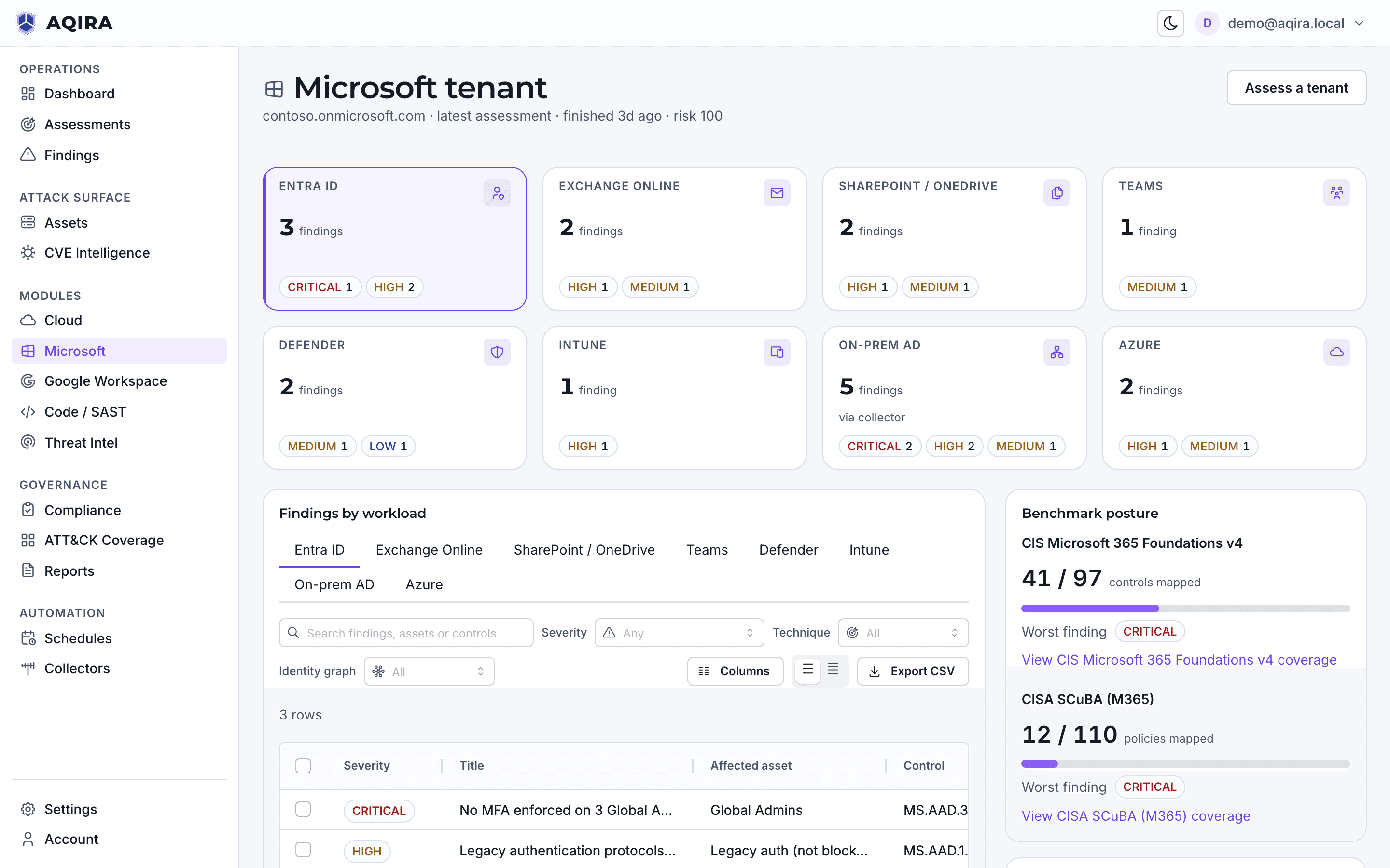 The AQIRA Microsoft tenant screen: findings for each workload from Entra ID to Intune, and posture against CIS Microsoft 365 and CISA SCuBA.