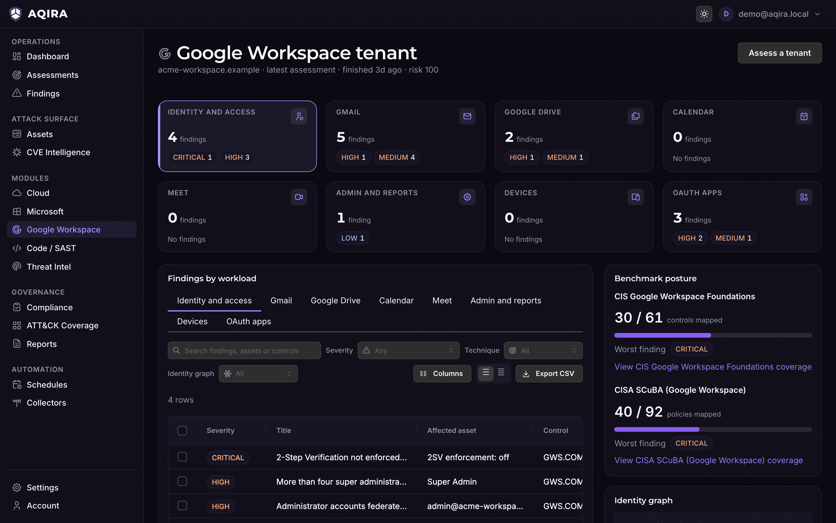 The AQIRA Google Workspace tenant screen: findings for each workload from sign-in to OAuth apps, and posture against CIS and CISA SCuBA.