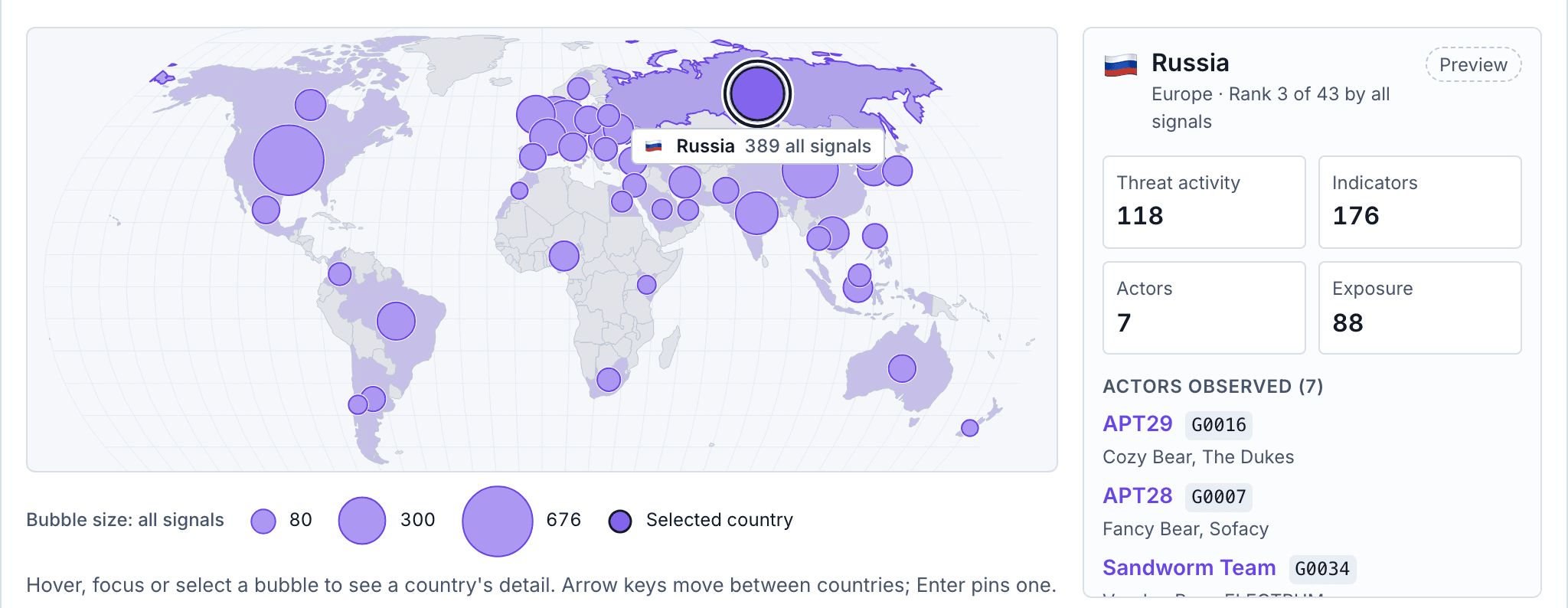 AQIRA's threat geography: a world map with a bubble per country sized by observed activity, and Russia's activity, indicators and ATT&CK groups beside it.