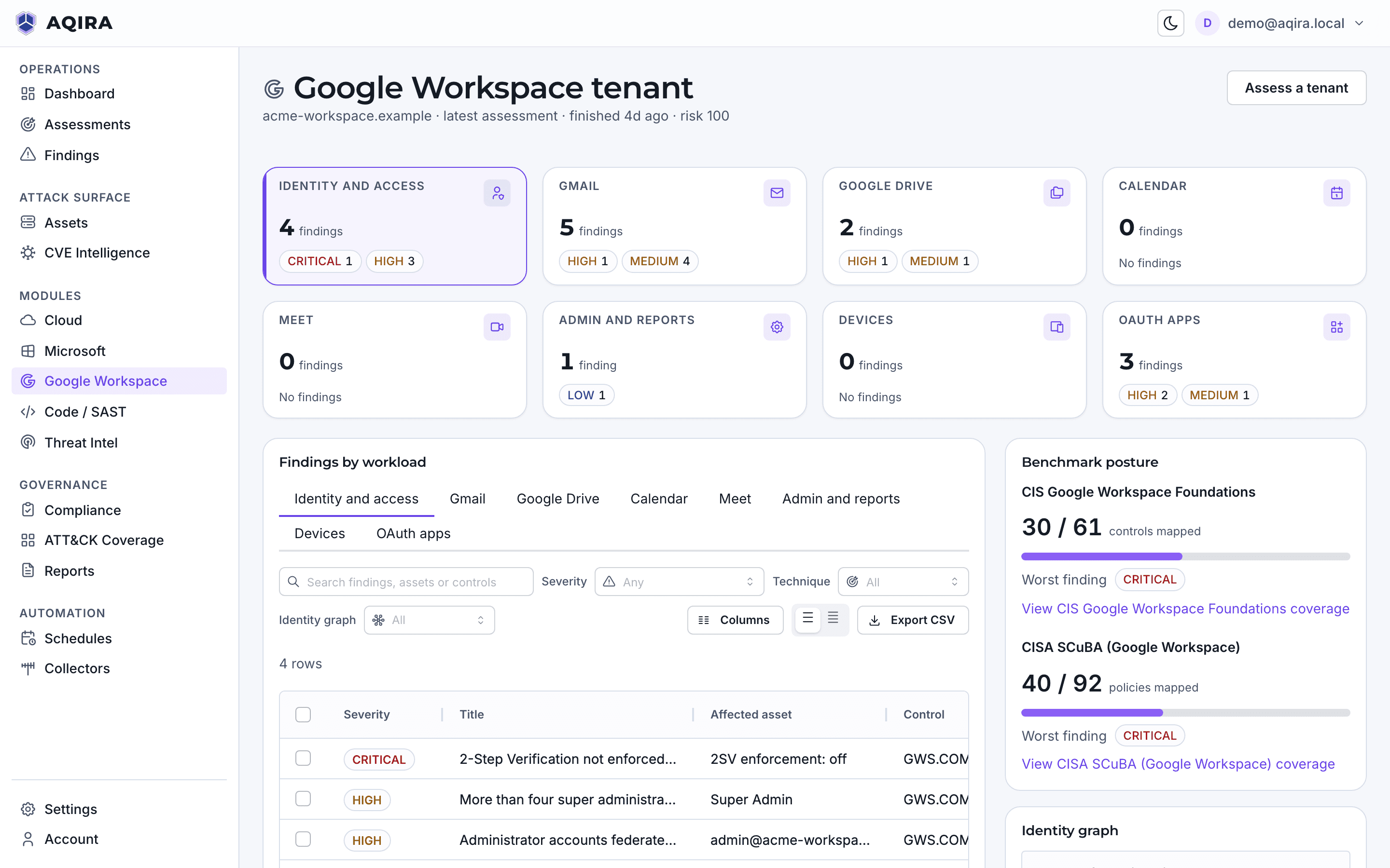 The AQIRA Google Workspace tenant screen: findings for each workload from sign-in to OAuth apps, and posture against CIS and CISA SCuBA.
