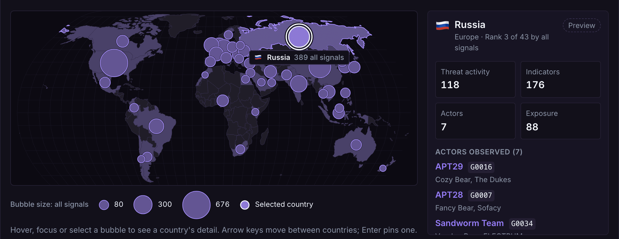 AQIRA's threat geography: a world map with a bubble per country sized by observed activity, and Russia's activity, indicators and ATT&CK groups beside it.